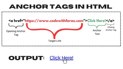 Как создать сайт на html, используя готовый шаблон | 