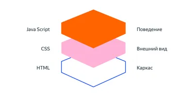 Код для вставки в виде ссылки - База знаний FormDesigner