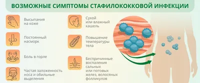 Гнойники на коже головы в волосах – причины и лечение