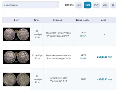 Старинные монеты царской России 1700-1917 гг.: виды, стоимость, анализ  каталогов, фото, как купить или продать — «Лермонтов»