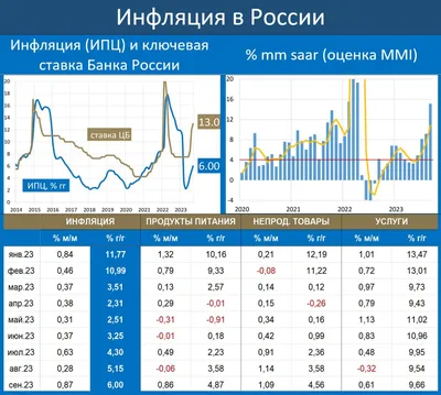 Дашборд - что это такое простыми словами: что означает интерактивный  dashboard для руководителя в компьютере, чем аналитический dash board  (борд) отличается от отчетов с графиками, для чего необходима визуальная  часть, определение термина