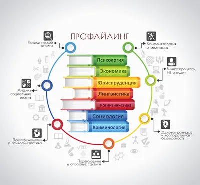 Диаграммы сгорания задач: что это такое и как их использовать