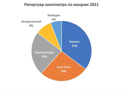 Сравнительный анализ эффективности смс-рассылки и других каналов рекламы —  Блог SigmaSM