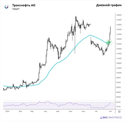 Почему сплит акций Транснефти — это позитив