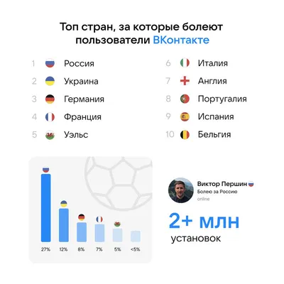 Blog | Головные боли