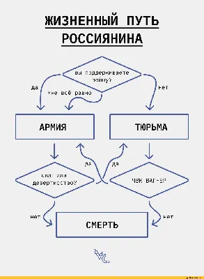 моядуша❤️#мудрыеслова#статусы☝#чистотадуши#летидуша#силадуши#цитаты👌... |  TikTok