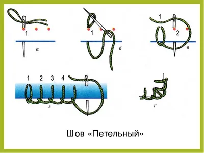 Методическое пособие