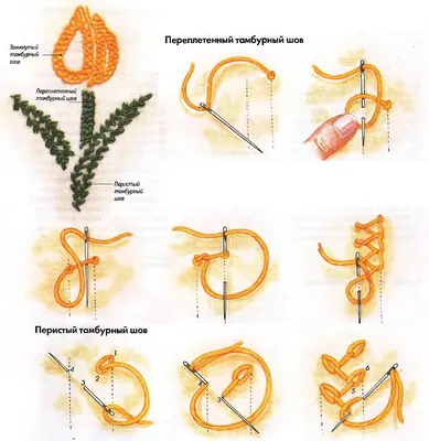 Тамбурный шов. | Золотошвейная мастерская «Убрус»