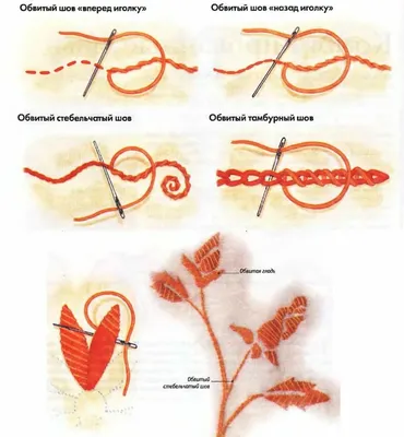Уроки вышивки: стебельчатый шов - Старá каламáрка