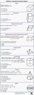 Презентация по математике на тему "Стереометрия вокруг нас" в 2024 г |  Стереометрия, Геометрия, Математика