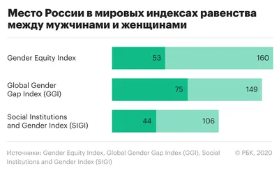 Cross-cultural study of various gender stereotypes in Iran and Russia –  тема научной статьи по социологическим наукам читайте бесплатно текст  научно-исследовательской работы в электронной библиотеке КиберЛенинка