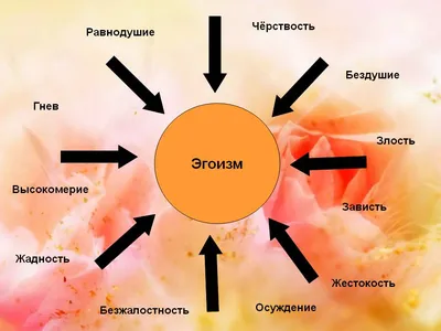 Эгоизм. Стеснение собственного «Я» | Второе Михайловское благочиние  Рязанской епархии