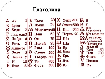 Материалы для изучения буквы Л