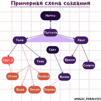 4 стихии природы: Земля, Вода, Огонь и Воздух