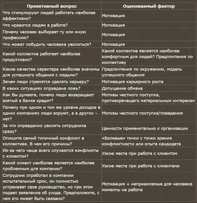 Мотивация помогает начать работу, а привычка — двигаться дальше». Джим Рюн  | Мотивация