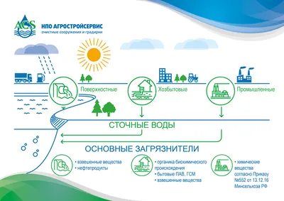 В Сибае неочищенные сточные воды попали в реку из-за аварии на руднике -  Российская газета