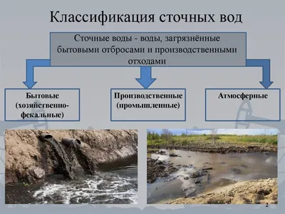 Почему для Крыма сточные воды лучше опресненных морских – мнение - РИА  Новости Крым, 