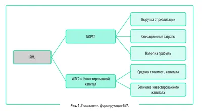 Ликбез: прибавочная стоимость