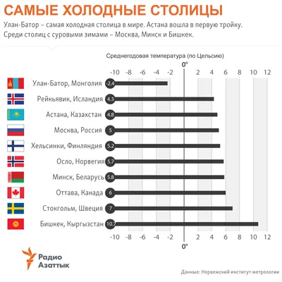 Учим столицы мира – смотреть онлайн все 7 видео от Учим столицы мира в  хорошем качестве на RUTUBE