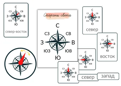 Стороны света — Абсурдопедия