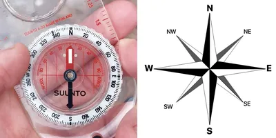 Как пользоваться компасом правильно - Лайфхакер