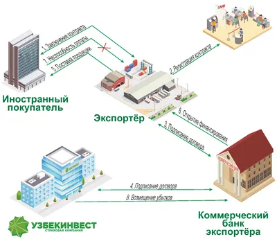 Специалисты назвали самые необычные запросы на страхование в 2021 году -  РИА Новости, 