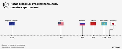 Как меняется страхование в формате онлайн