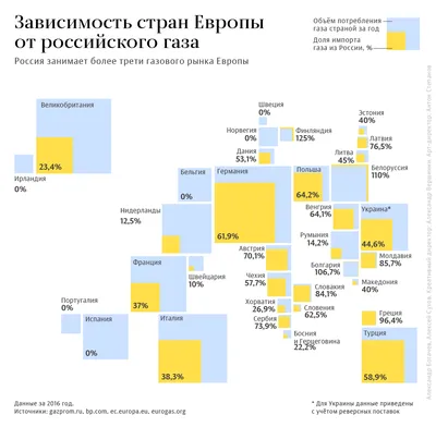 Страны Центральной Европы — урок. Окружающий мир, 3 класс.