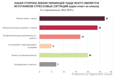 Стресс. Виды стрессовых ситуаций - презентация онлайн