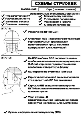 Схемы и техника стрижки каскад с описанием в картинках, с фото и видео