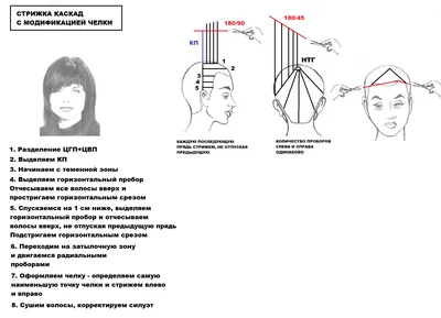 Как стричь каскад - техника выполнения на длинные, средние, короткие  волосы: 2018 фото пошагово – Thevolosy