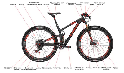 Устройство горного велосипеда. - Настройка велосипеда