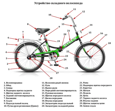 Устройство велосипеда – от А до Я