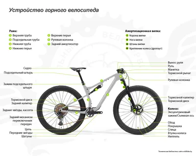 Какой велосипед выбрать для ребенка, взрослого мужчины или женщины —  краткая инструкция!