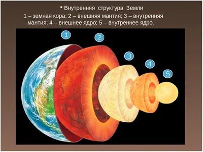 Строение Земли (рассказывает Михаил Никитин) - YouTube