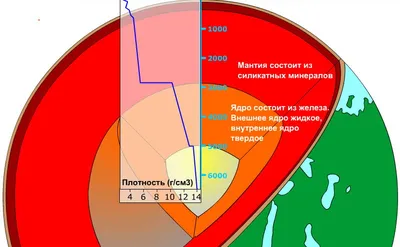 С Помощью Рисунка Опишите Внутреннее Строение Земли (58 Фото)