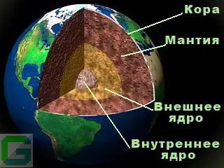 О строении Земли. В Средневековье и по Новым Знаниям | Раведа | Дзен