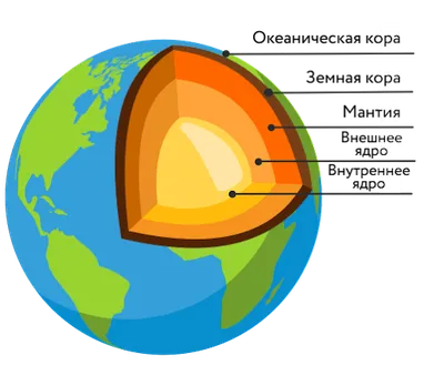 Строение Земли — Википедия