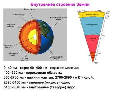 Внутреннее строение Земли - ppt video online download