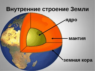 Внутреннее строение Земли