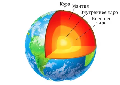 Внутреннее строение Земли. География 5 класс. - YouTube