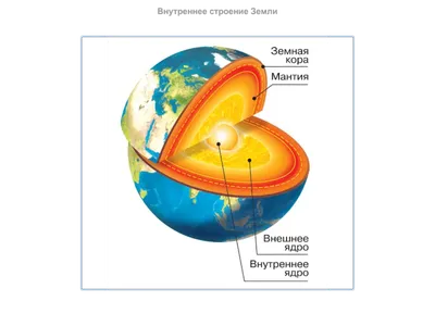 Личная страница учителя географии: Внутреннее строение земли