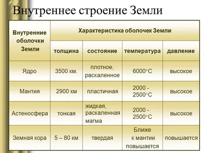 Строение планеты "Земли" | Интересная География | Дзен