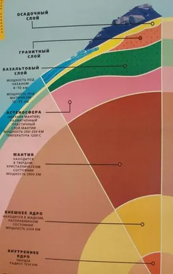 Что происходит в ядре Земли?