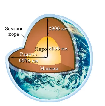 Строение Земли — урок. География, 5 класс.