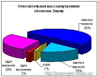 Внутреннее строение Земли: из каких слоев состоит наша планета