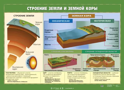 Официальная и не официальная версия строения Земли | КРИПТОЗООЛОГИЯ+ |  Пикабу