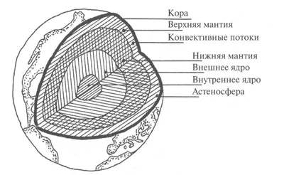 Картинки внутреннее строение земли (53 фото) - 53 фото