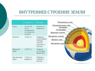 Реферат на тему Внутреннее строение Земли | Рефераты Геология | Docsity