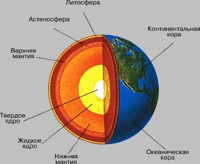 Откуда мы знаем, что находится в центре Земли? | КОСМОС | Дзен